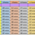 More information about "Melhores 10 Linhas 15DZs, com 11 Pontos"