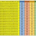 More information about "Melhores Linhas de 18 DZ da Lotofácil - Estudo até concurso 1.228"