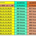 More information about "Lotofácil - Melhores Linhas de 19, 20 e 21 DZ"