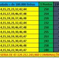 More information about "Melhores Grupos de 20 DZ da Dupla Sena em + de 189.000 Grupos Estudados"