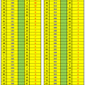 More information about "Estudo das DZ da Lotomania - Frequência e Atraso nos Concursos até 1.584"