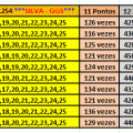 More information about "Lotofácil - Melhores Linhas de 20,21,22,23,24 DZ - Estudo até 1.254 e Todos os Resultados da Lotofácil"