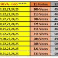 More information about "Melhores Linhas de 20, 21, 22 e 23 DZ da Lotofácil - Estudo até 1.243"