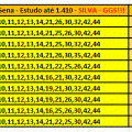 More information about "Melhores Linhas de 20 DZ da Dupla Sena - Estudo até 1.410"