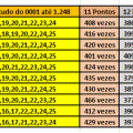 More information about "Melhores Linhas de 19 DZ da Lotofácil - Estudo até 1.248"