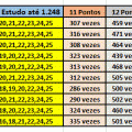 More information about "Melhores Linhas de 20 DZ da Lotofácil - Estudo até 1.248"