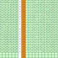 More information about "Todos os Resultados da Lotofácil até 1.254"