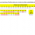 More information about "LotoFacil Probabilidades de acertos"