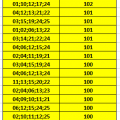 More information about "30 Quinas que + saiu na Lotofácil - Estudo até 1.263"