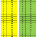 More information about "Mega Sena - Estudo das DZs até o concurso 1.744"