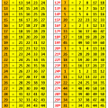 More information about "Quadrantes da Mega Sena - Estudo do concurso 0001 até 1.744"