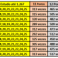 More information about "Lotofácil - Melhores Linhas de 20 DZ - Estudo até 1.267"