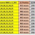 More information about "Melhores Linhas de 18 DZ - Estudo do concurso 0001 a 1.293"