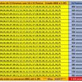More information about "Lotofácil - 20 Melhores linhas de 22 Dezenas com 14 e 15 Pontos - Estudo 0001 a 1.295"