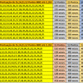 More information about "Melhores Linhas de 22,21,20 e 19 DZ com as melhores Pontuações de 15,14,13,12 e 11 Pontos 0001 até 1.293"