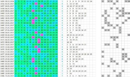 Torre resultados