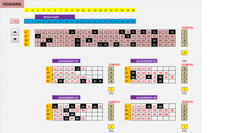 CONFERIDOR LOTOMANIA II-IP-PP-PI POR QUADRANTES