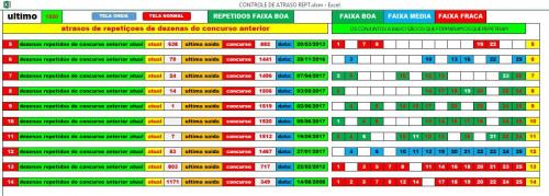 More information about "PLAN DE CONTROLE DE ATRASO DEZENAS REPETIDAS DO CONCURSO ANTERIOR"