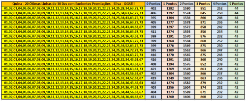 More information about "Quina - 20 Ótimas Linhas de 30 Dzs com Exelentes Premiações - Silva - GGS!!!"