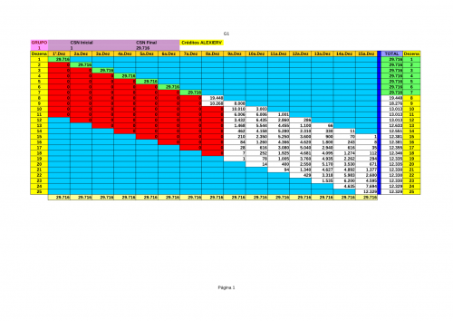 More information about "Lotofacil - CSN 110 Grupos - Posicionais.pdf"