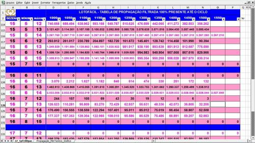 [Versão 1.0] LOTOFACIL - Tabela de Propagação Filtrada até o Ciclo