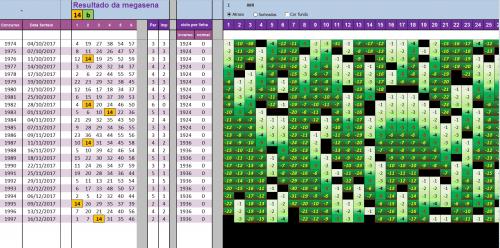 More information about "mega sena "conc1997" tabela atrasos  e repetição + par impar+ ciclo por linha"