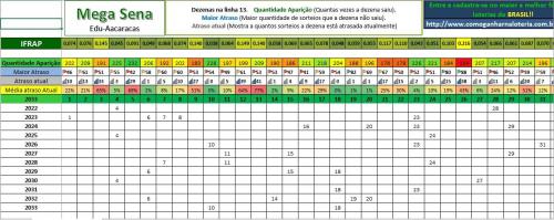 More information about "IFRAP Grupos Pontuações Mega Sena"