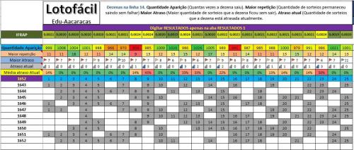 More information about "IFRAP Grupos Pontuações Lotofacil"