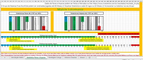 More information about "Matrix Lotomania - Metodo Esquema"