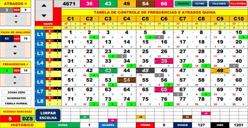 TABELA CONTROLE DE ATRASOS DEZENAS SORTEADAS E FREQUENCIAS QUINA