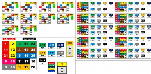 More information about "FECHAMENTO DINÂMICO POR ÁREAS LOTO-FACIL"