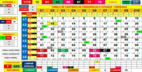 More information about "TABELA DE CONTROLE DE ATRASOS SAÍDAS E FREQUÊNCIAS DE DEZENAS TIME MANIA"