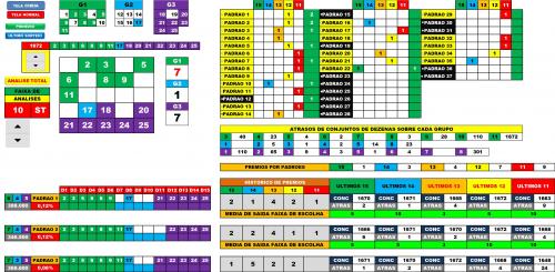 More information about "SISTEMA DE ANALISES PADRÕES 3 GRUPOS LOTO-FACIL"