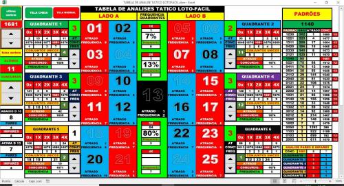 More information about "TABELA DE ANALISE TATICO LOTOFACIL"