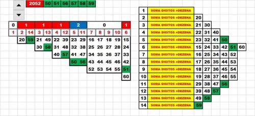 More information about "esquema soma dos dígitos igual a dezena referente"