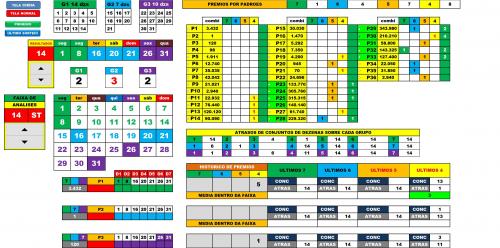 More information about "SISTEMA PADRÕES 3 GRUPOS DIA DE SORTE"