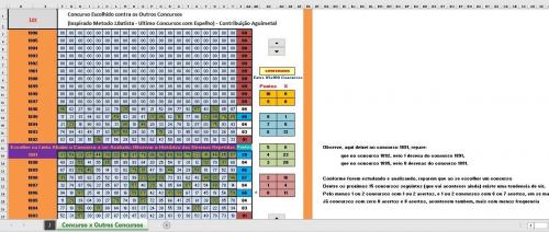 More information about "Lotomania: Concurso Escolhido Contra os Outros Concursos Inspirada ao Esquema J.Batista"