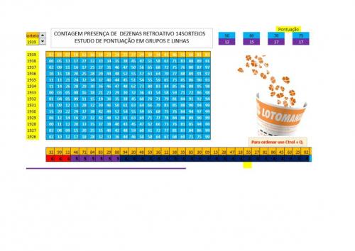 Contagem Dezenas Retroativa  14 Sorteios