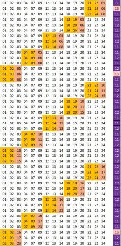 Método aumentar pontuação Lotofacil