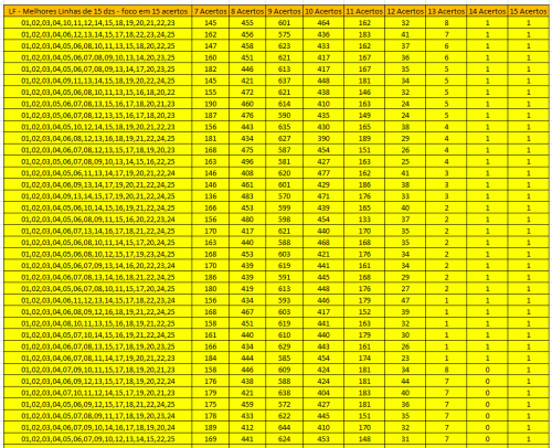 More information about "Lotofácil - 1000 Melhores Linhas de 15 dzs - foco em 14 e 15 acertos - Estudo até 1894"