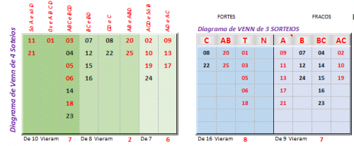 Estudos de Vemn