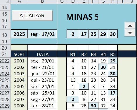 More information about "MINAS-5 planilha de resultado atualiza da internet"