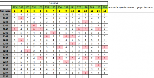 More information about "Verificação das 15 combinações de 40 nos resultados da Mega Sena - KSMG"