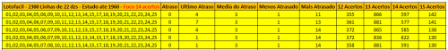 More information about "Lotofacil - Todas as 2300 Linhas de 22 dzs com foco em 14 e 15 acertos - Estudo completo ate 1960"