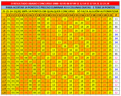 More information about "Lotofácil - Matriz 25-21-14-15(20) Erre 6 colunas exatas e acerte 14 Pontos - Apenas 20 Jogos de 15 dzs - Silva - GGS!!!"