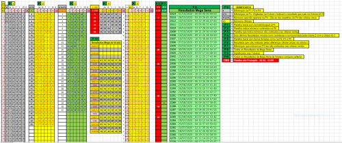 More information about "Mega Sena e Mega da Virada - Atualizada até o concurso 2538"