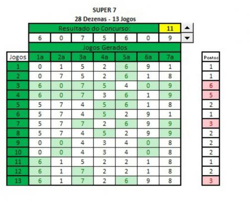 Super 7 - 21 dezenas - 13 jogos