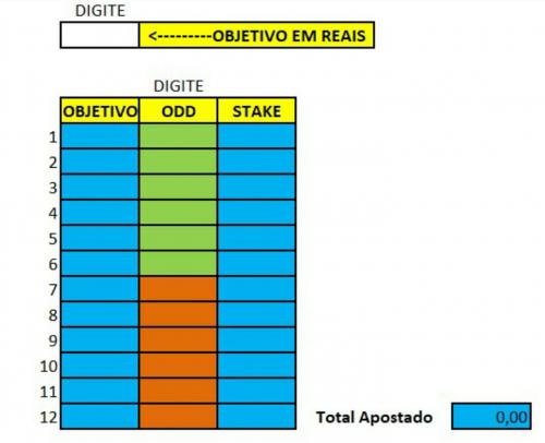 Apostas Esportivas - Martingale adaptado