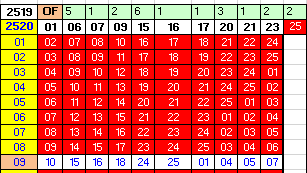 More information about "Coincidência ao encontrar as 10 dzs exatas do concurso seguinte!!!"