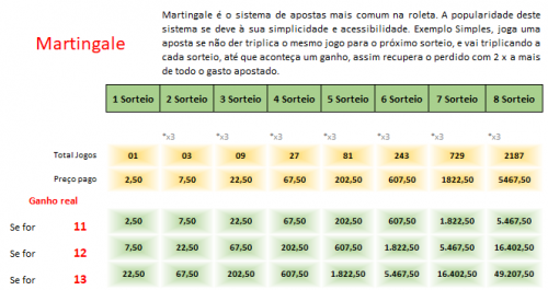 More information about "Martigale na prática"